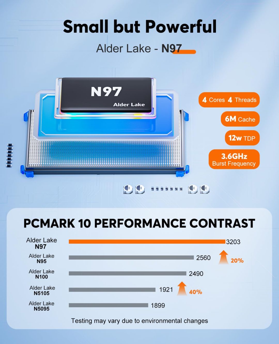 ZenVora Mini PC, 16GB RAM, 512GB M.2 SSD, Compact Mini Computer for Home, Office and Everyday Computing
