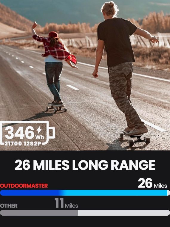 ZenVora Electric Skateboard for Adults and Teens, Dual 1000W Motors, 32 MPH, 26-Mile Range