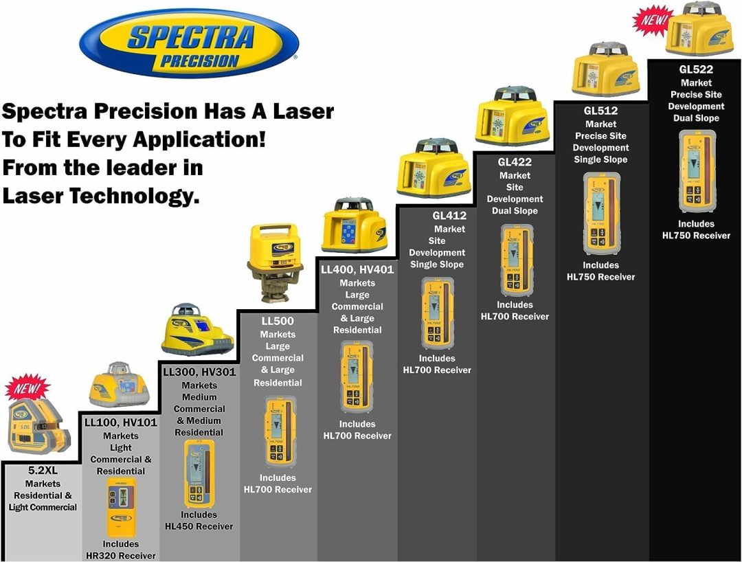ZenVora Laser Level Kit with Receiver and Tripod