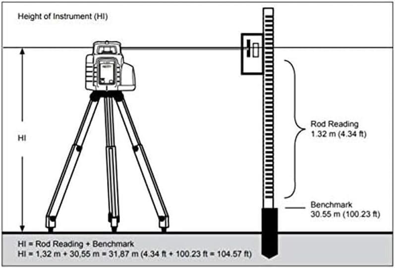 ZenVora Laser Level Kit with Receiver and Tripod