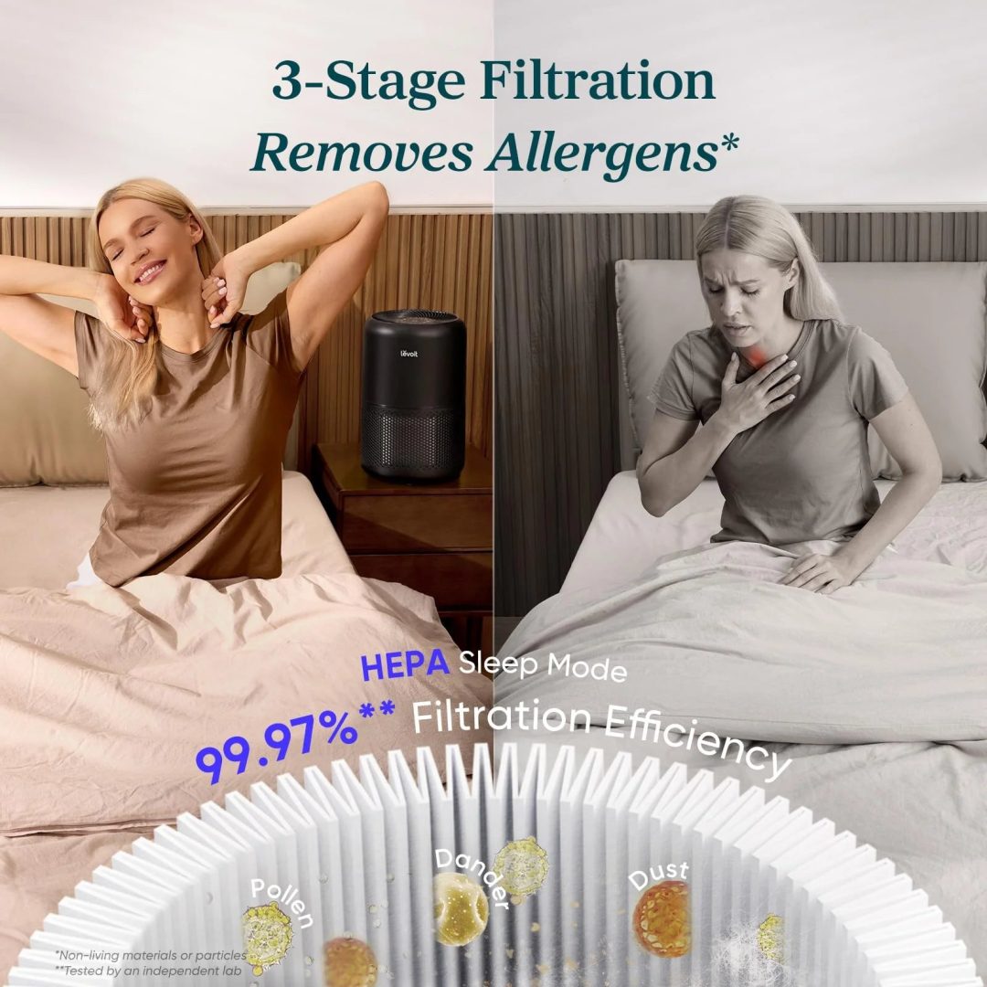 ZenVora Air Purifier for Home, Compact Air Cleaner for Allergens, Dust, Pet Hair and Pet Dander