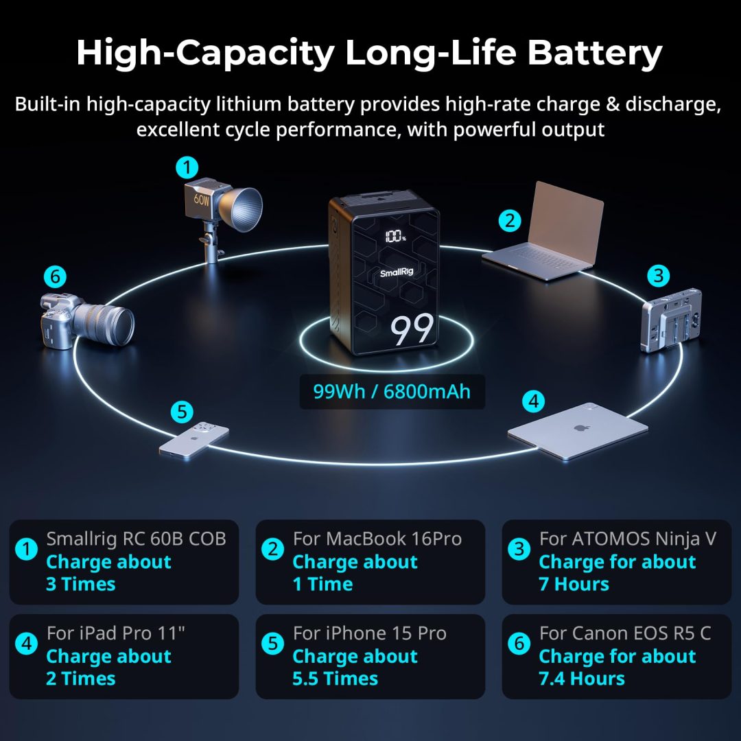 ZenVora 99Wh 6800mAh V Mount Battery, Rechargeable Professional Camera Battery for Video and Photography