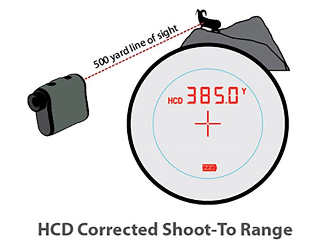 ZenVora Vortex Ranger 1800 Laser Rangefinder