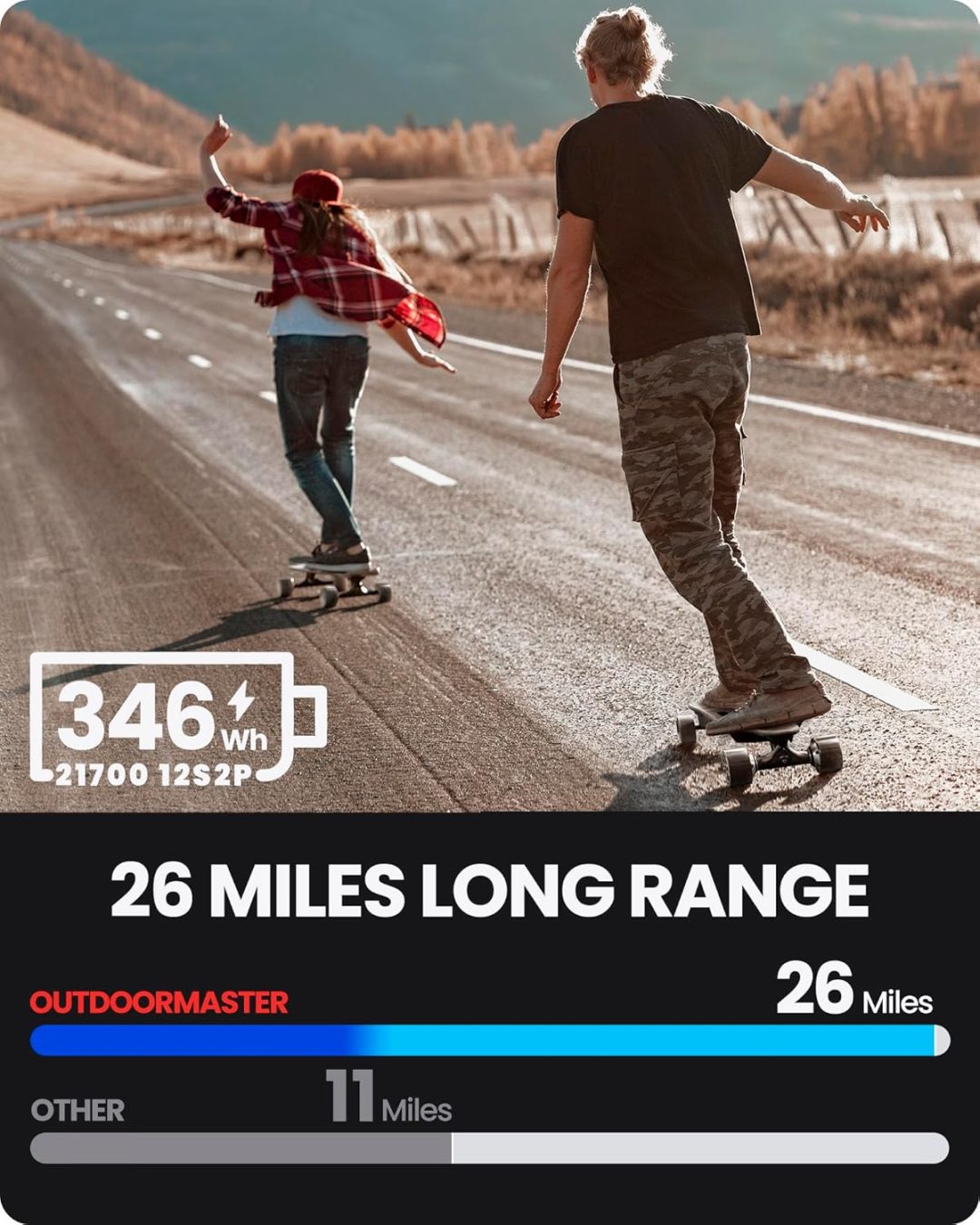 ZenVora Electric Skateboard for Adults and Teens, Dual 1000W Motors, 32 MPH, 26-Mile Range