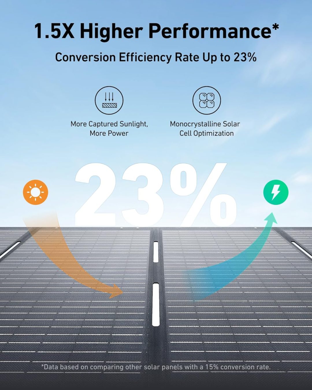 ZenVora Portable Power Station, 1800W Rated Power, 2400W Peak Output, 1056Wh LiFePO4 Battery, Fast 58-Minute Full Charge, Solar Generator for Outdoor, Emergency and Backup Power