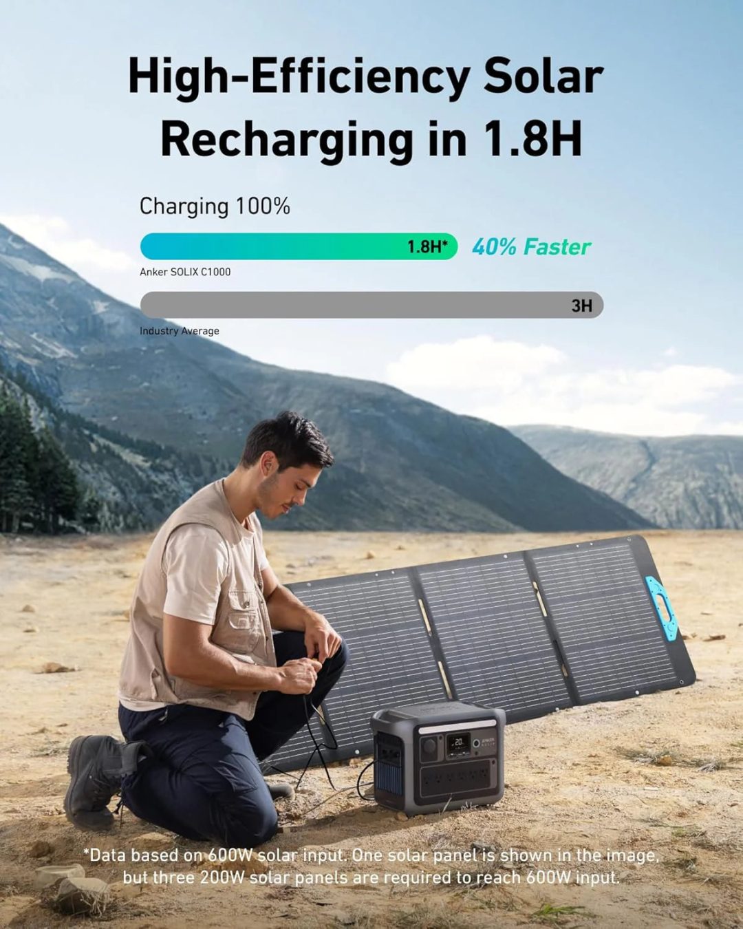 ZenVora Portable Power Station, 1800W Rated Power, 2400W Peak Output, 1056Wh LiFePO4 Battery, Fast 58-Minute Full Charge, Solar Generator for Outdoor, Emergency and Backup Power
