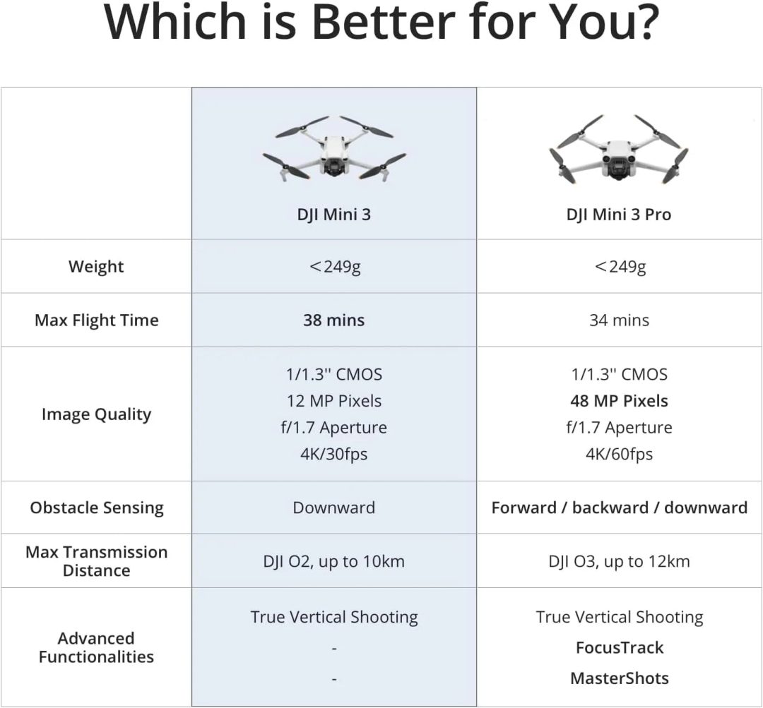 ZenVora 4K Camera Drone with 38-Min. Flight Time, 10 km Video Transmission, GPS Auto Return and Vertical Shooting
