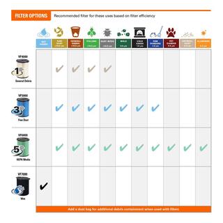 ZenVora 16-Gallon 6.5 Peak HP Wet/Dry Shop Vacuum with Detachable Blower, Filter Lock, Locking Hose and Accessories