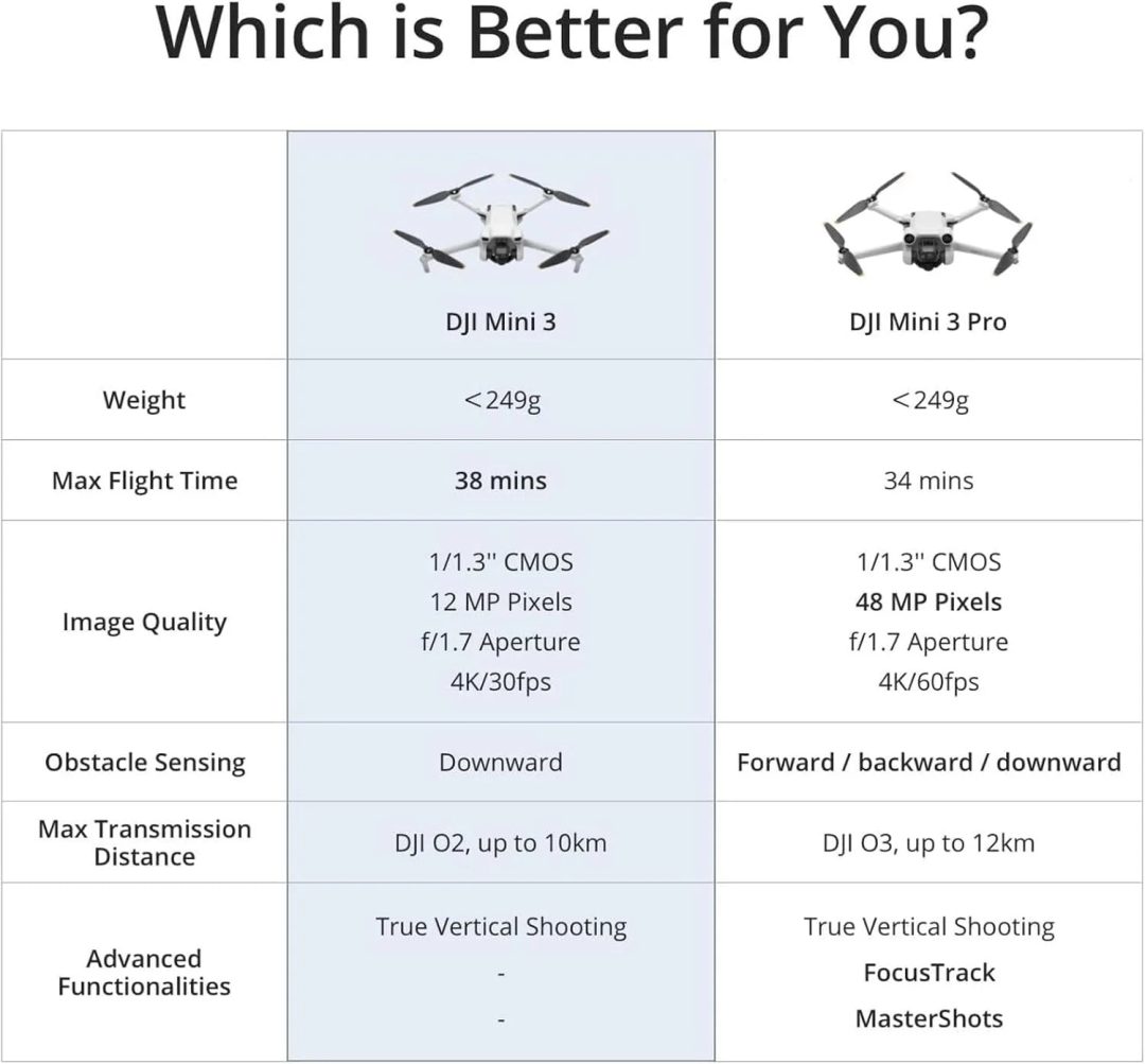 ZenVora 4K Camera Drone with 38-Min. Flight Time, 10 km Video Transmission, GPS Auto Return and Vertical Shooting