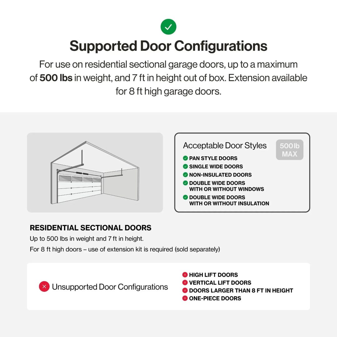 ZenVora 3/4 HP Chain Drive Garage Door Opener with Battery Backup