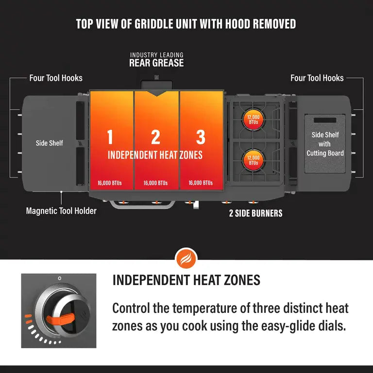 ZenVora 28" 5-Burner Propane Griddle with Range Top – 72,000 BTU Outdoor Cooking Station