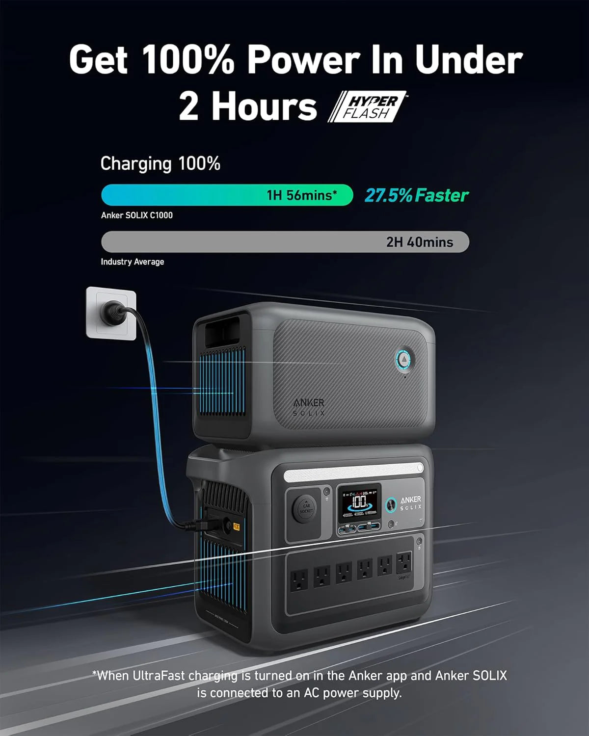 ZenVora Portable Power Station, 1800W Rated Power, 2400W Peak Output, 1056Wh LiFePO4 Battery, Fast 58-Minute Full Charge, Solar Generator for Outdoor, Emergency and Backup Power