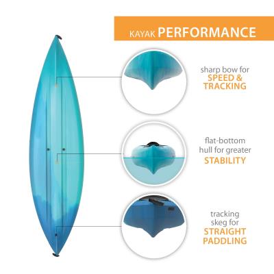 ZenVora 2-Pack Sit-In Kayaks