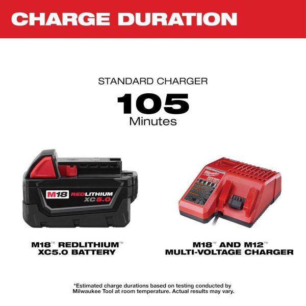 ZenVora 18V Lithium-Ion Cordless Compact Blower with 5.0Ah Battery and Charger