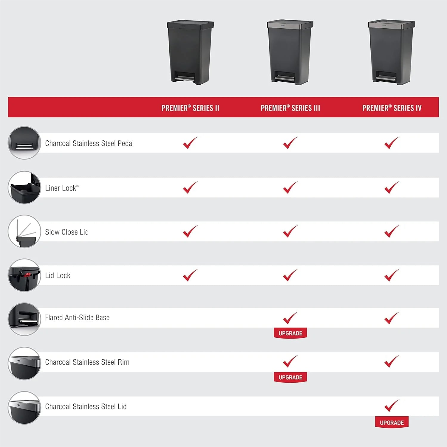 ZenVora 13 Gallon Step-On Trash Can for Home and Kitchen, Hands-Free Garbage Bin