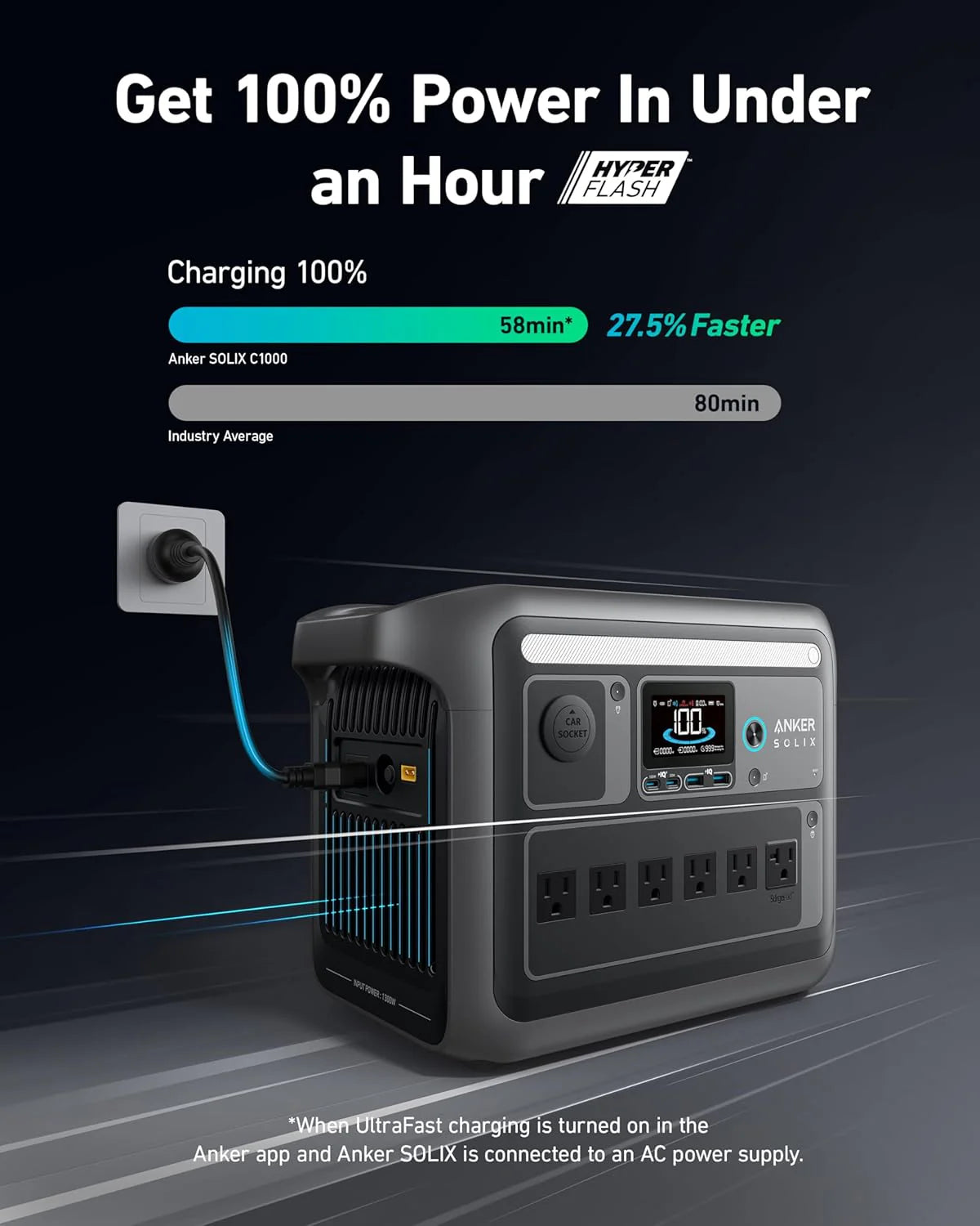 ZenVora Portable Power Station, 1800W Rated Power, 2400W Peak Output, 1056Wh LiFePO4 Battery, Fast 58-Minute Full Charge, Solar Generator for Outdoor, Emergency and Backup Power