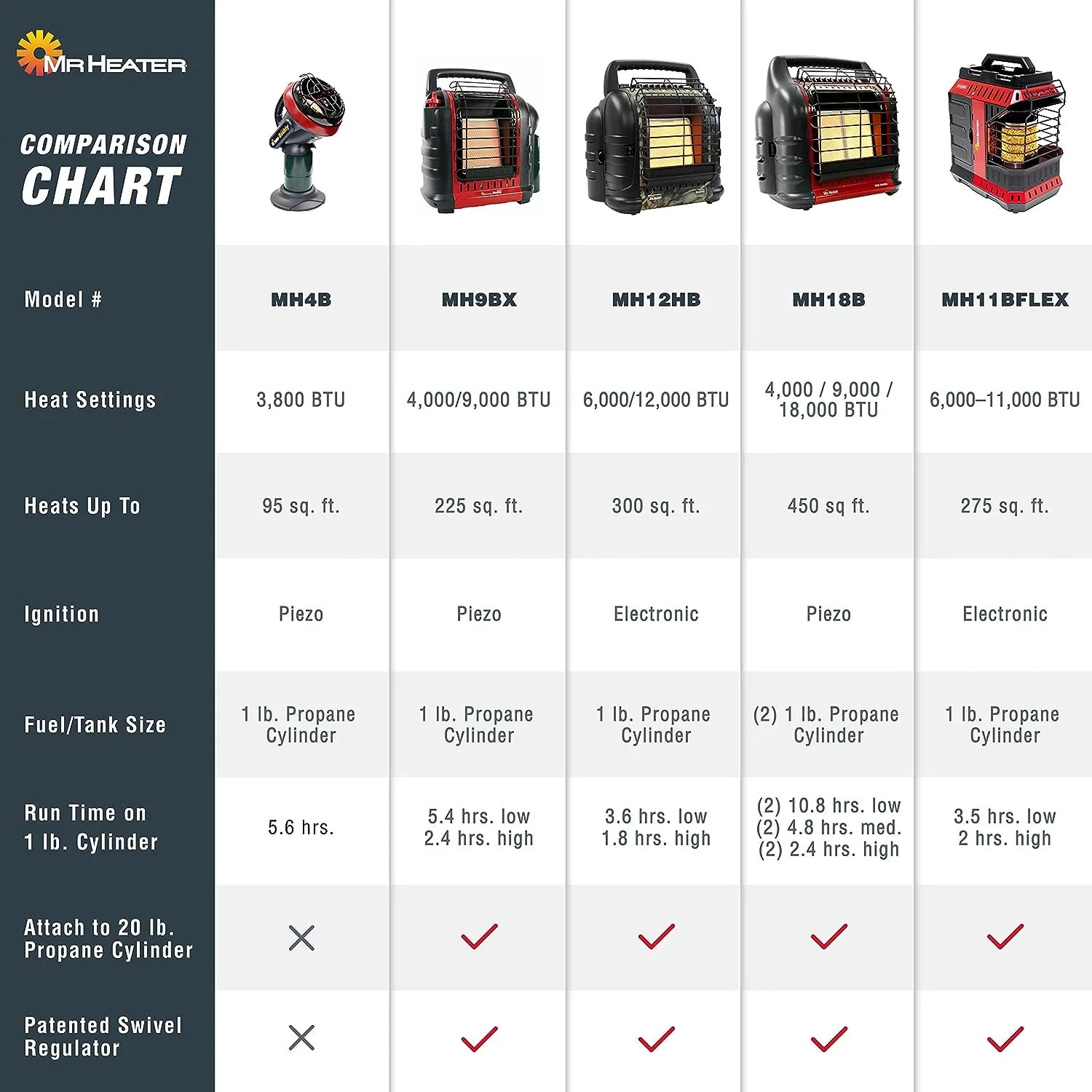 ZenVora 18,000 BTU Portable Propane Heater