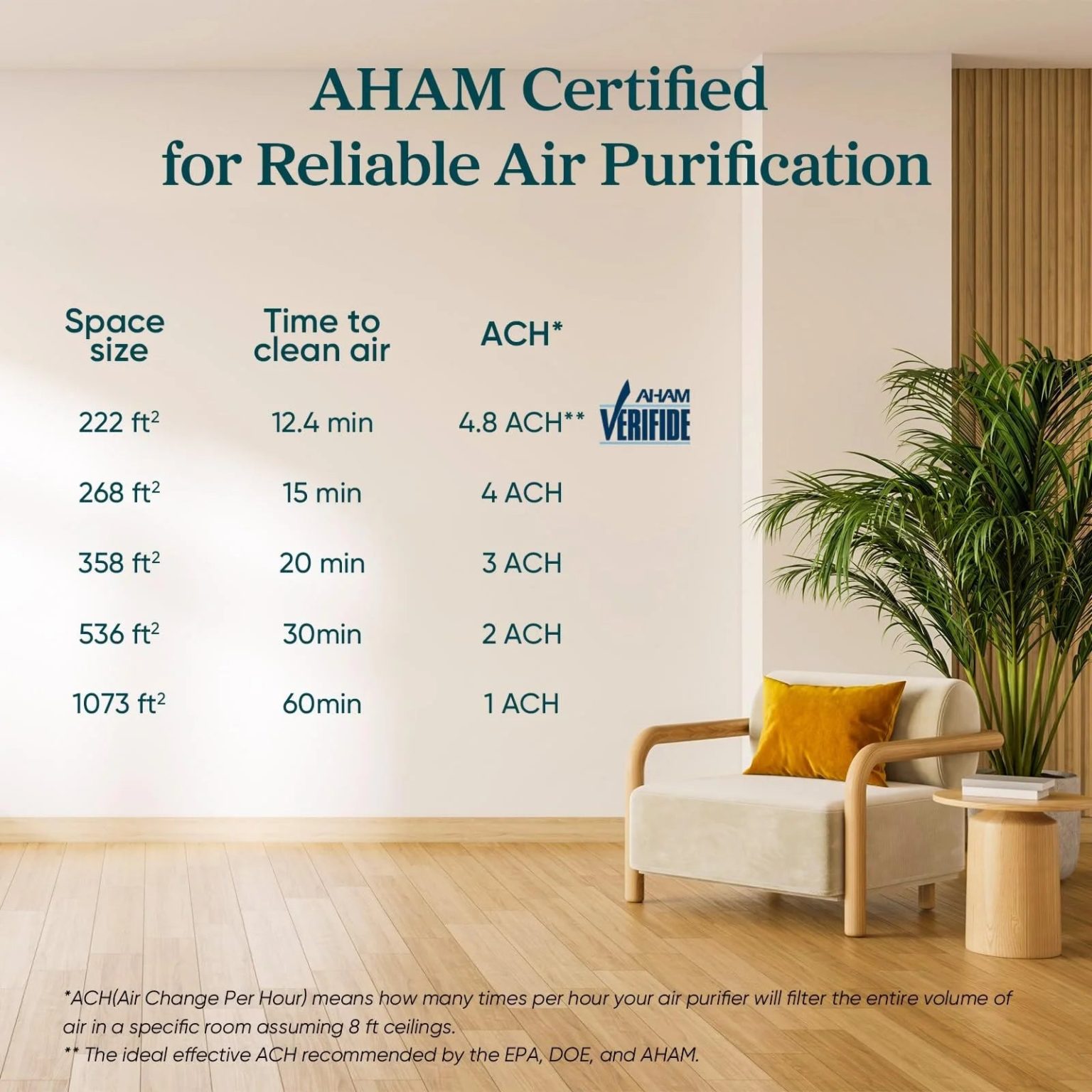 ZenVora Air Purifier for Home, Compact Air Cleaner for Allergens, Dust, Pet Hair and Pet Dander