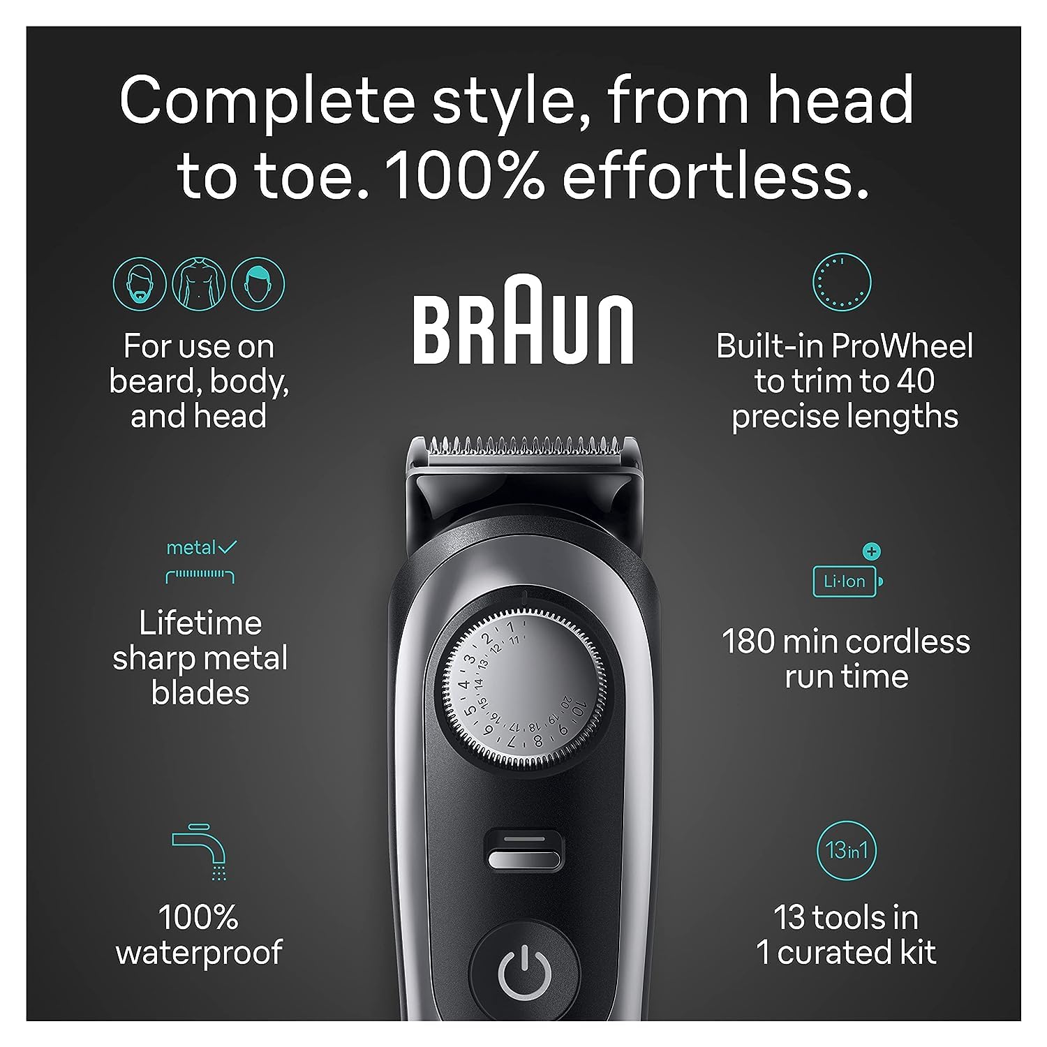 ZenVora 13-in-1 Men's Grooming Kit with Beard Trimmer, Hair Clipper, and Body Groomer