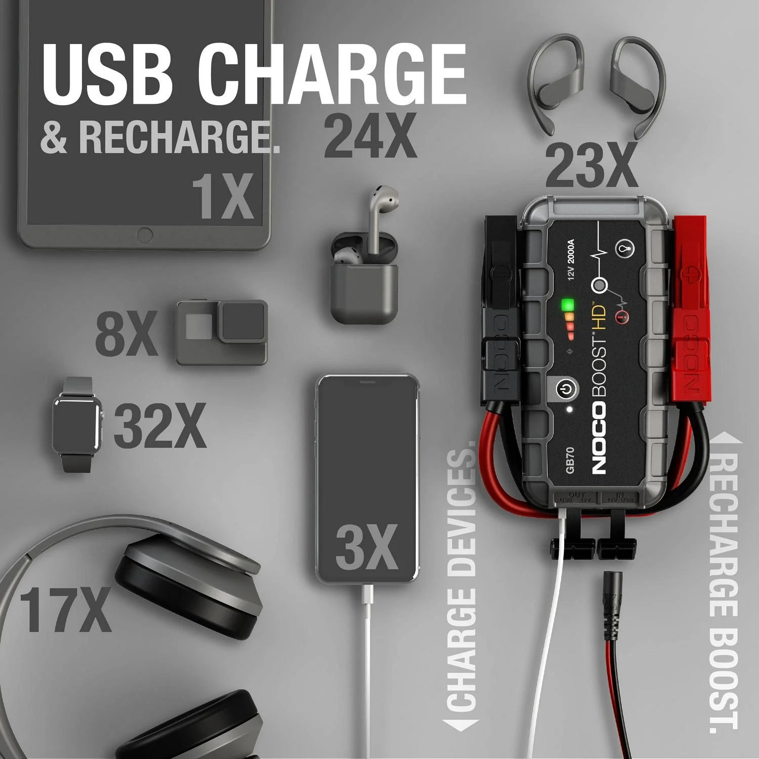ZenVora 2000A 12V Portable Lithium Jump Starter